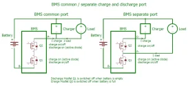 BMS-common-separate-port.jpg