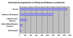 energiedichte.webp