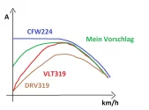 VLT319 A Mod Vorschlag.webp