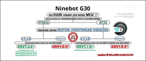 Ninebot G30 PADH DE.png