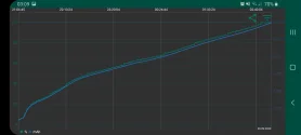 Akkustand beim Aufladen von 5 auf 100%.webp