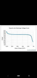 Entladekurve Li-Ion Akku.webp