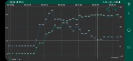 Graphen G30D mit anscheinenden Spam-Werten zu Schrotten.webp