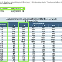 Drehmoment Tabelle.webp